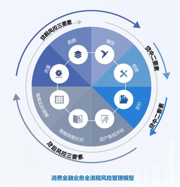 深耕信托文化筑牢发展根基 创新普惠金融服务实体经济不朽情缘电子游戏网址华鑫信托党委书记、董事长朱勇：(图2)