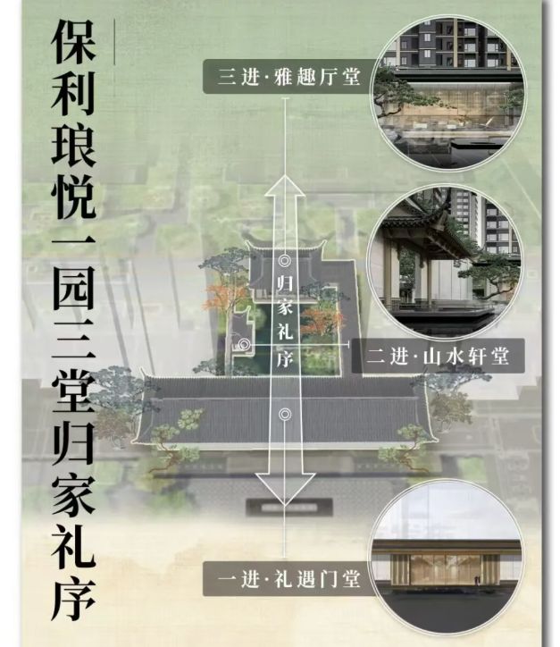 ｜保利琅悦售楼处发布启幕鼎级尊邸不朽情缘游戏网站址广州热搜楼盘(图9)