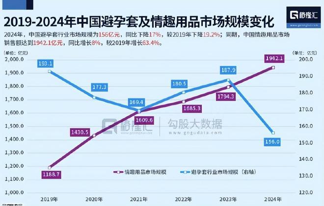 人安全套没人买了情趣用品却卖爆了不朽情缘游戏平台一生含蓄的中国(图14) 人安全套没人买了情趣用品却卖爆了不朽情缘游戏平台一生含蓄的中国(图14)