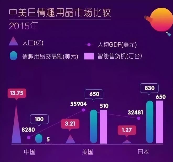 人安全套没人买了情趣用品却卖爆了不朽情缘游戏平台一生含蓄的中国(图13) 人安全套没人买了情趣用品却卖爆了不朽情缘游戏平台一生含蓄的中国(图13)